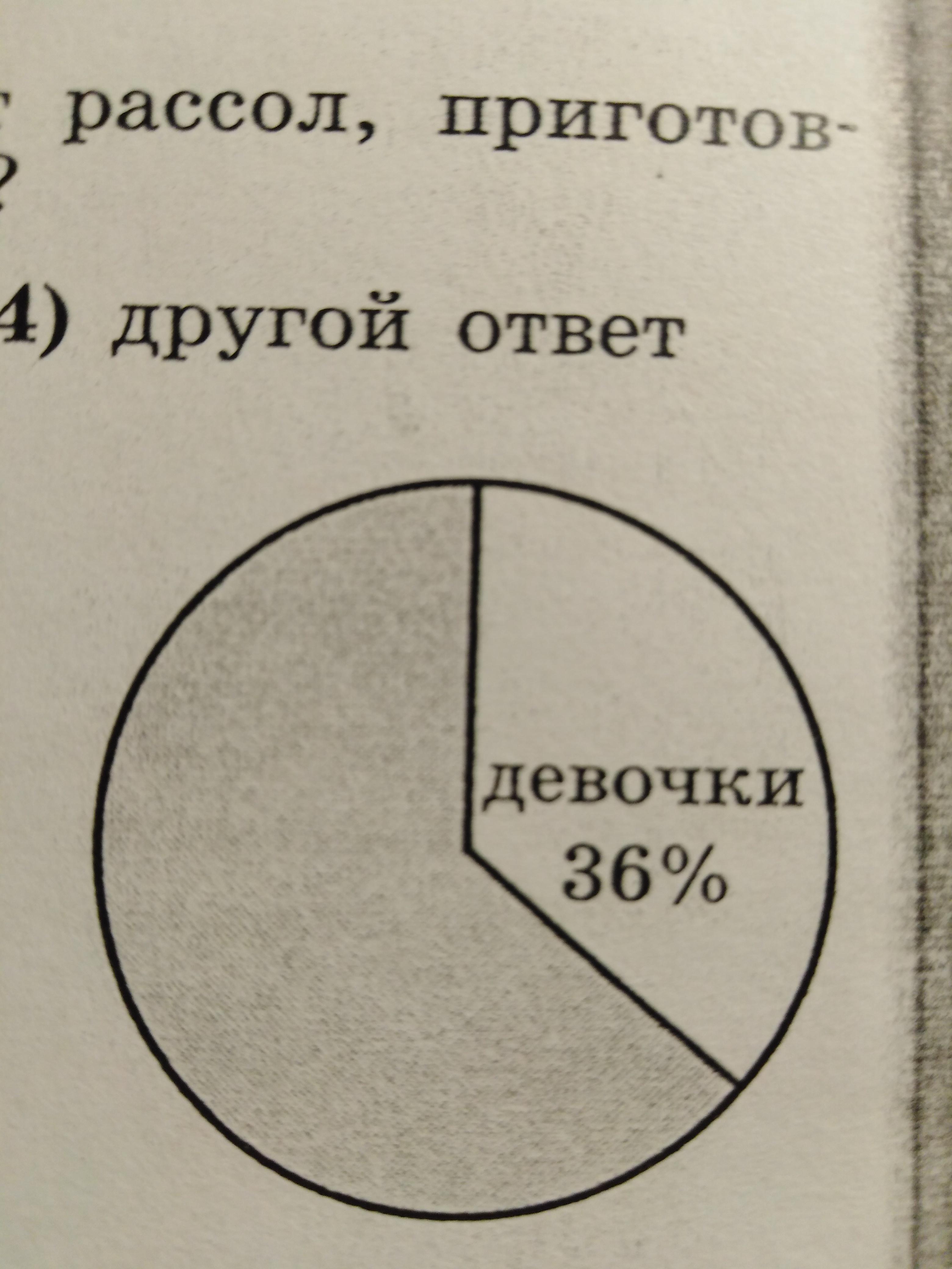 В классе 60 девочек и 40 мальчиков постройте соответствующую круговую диаграмму решение