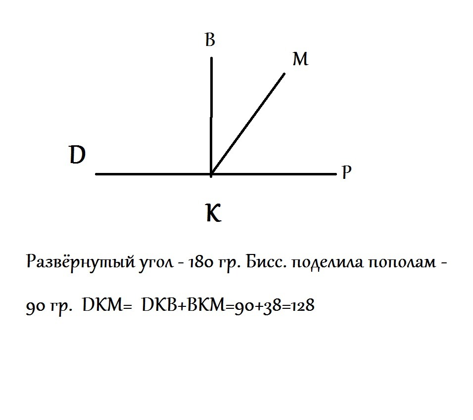 Из вершины развернутого угла abc. Из вершины развёрнутого угла. Вершина развернутого угла. Развёрнутый угол вершина. Вершина развёрнутого угла угол.