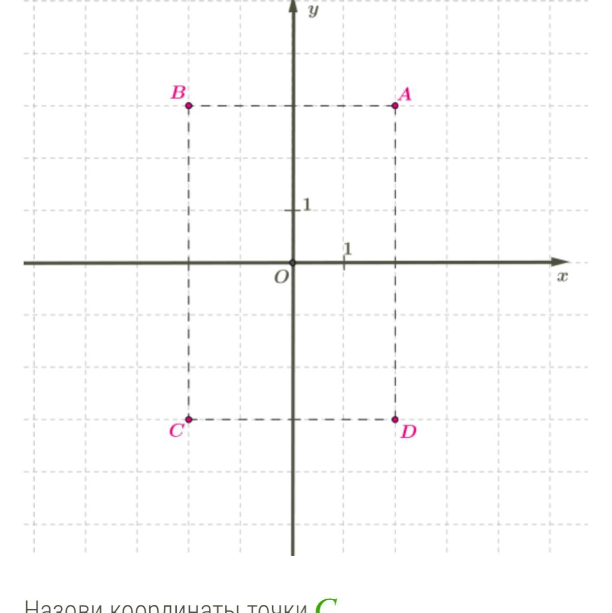 Параллелограмм на координатной плоскости