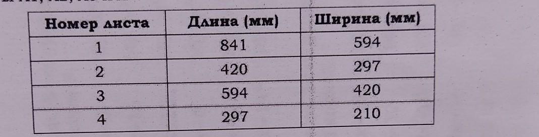 Найдите отношение длины меньшей стороны листа формата. Найдите отношение длины большей стороны листа формата а6 к меньшей. Найдите соотношение длины большей стороны листа формата а6 к меньшей.