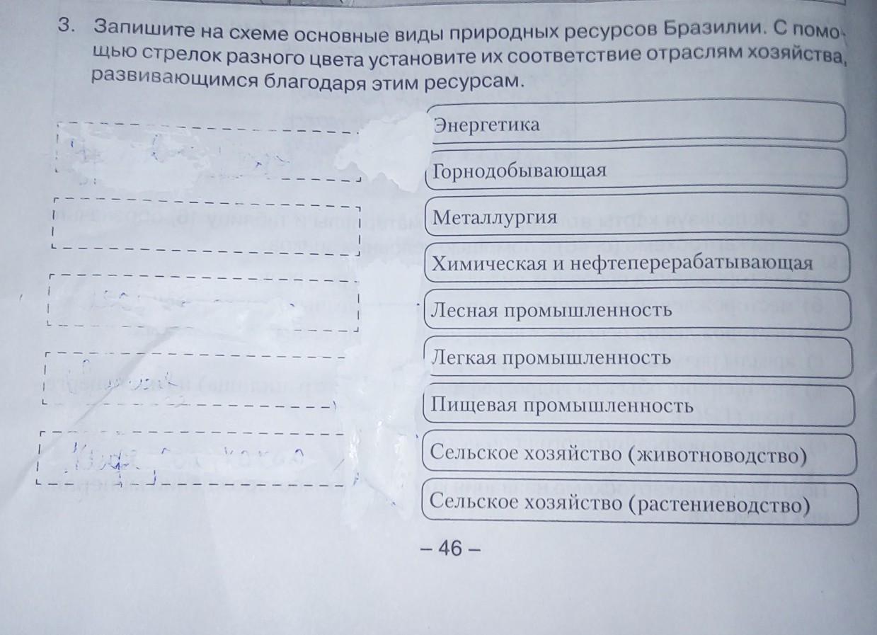 Запишите на схеме основные виды природных ресурсов бразилии с помощью стрелок