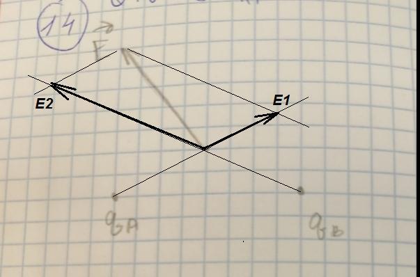 На рисунке показан вектор напряженности е электростатического поля в точке с созданного двумя
