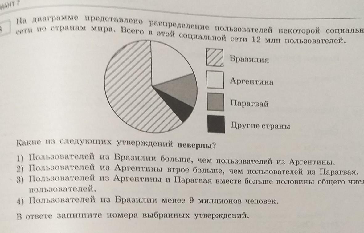 На диаграмме представлено распределение количества пользователей некоторого сайта по странам мира 12