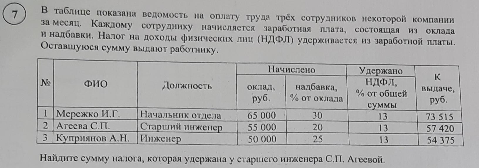 В таблице показано расписание