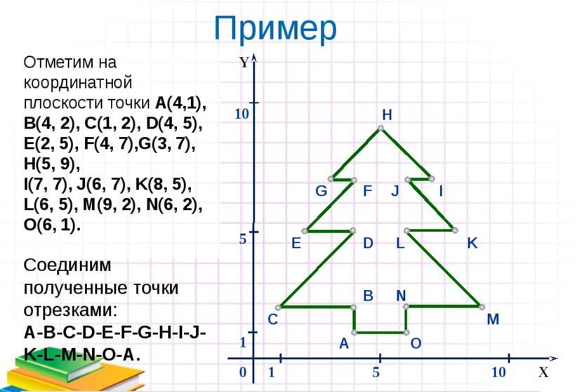 Картинки в координатах 5 6 класс задания и ответы