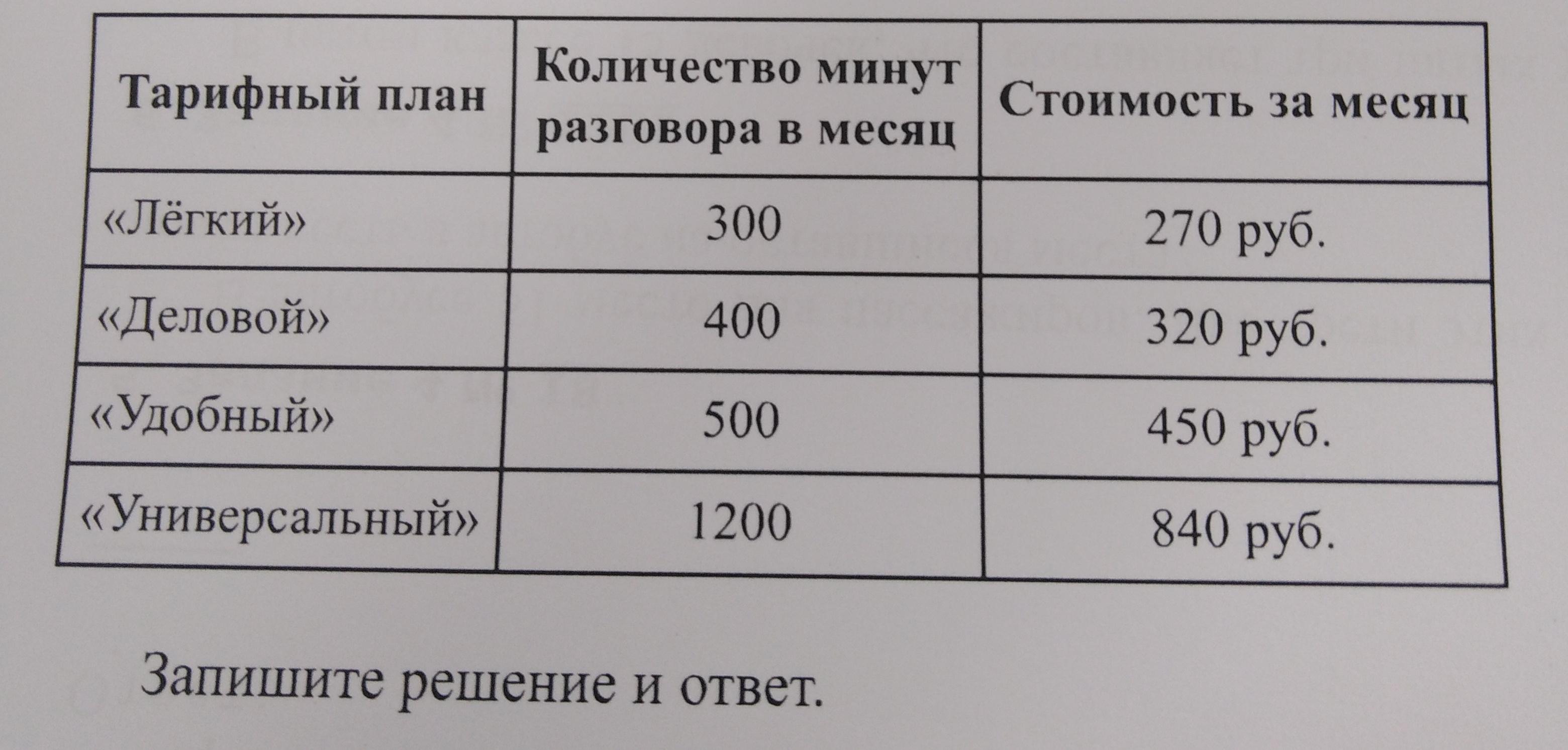 Оператор сотовой предлагает тарифные планы какова наименьшая стоимость одной минуты разговора связи