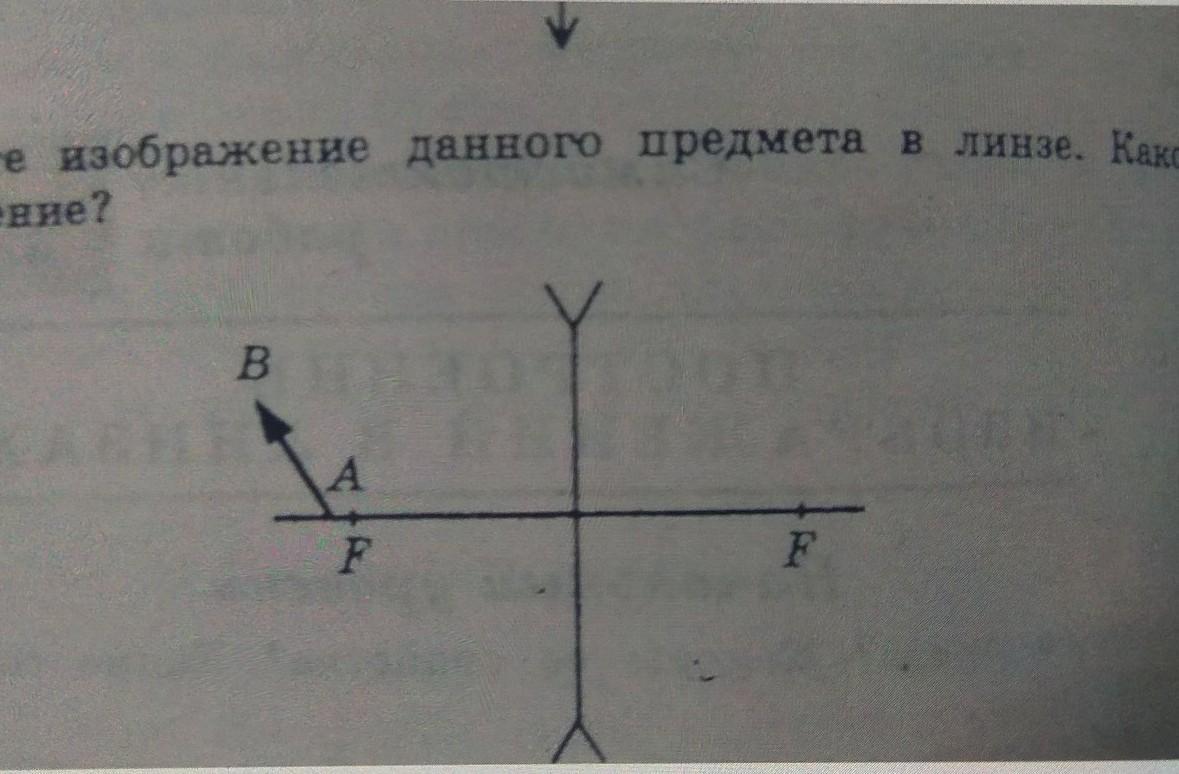 5 постройте изображение данного предмета в линзе какое это изображение