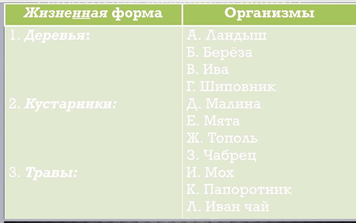 Жизненные формы организмов. Жизненные формы организмов таблица.