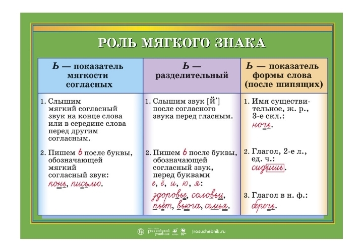 Когда употребляется ь в словах 1 класс презентация школа россии