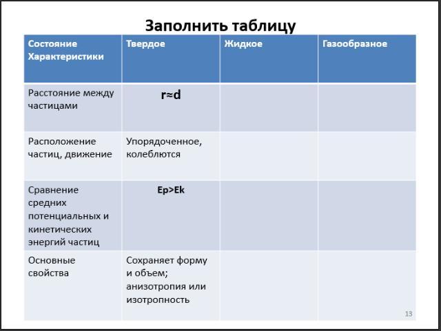 Заполните таблицу блок дата образования страны участницы цели блока планы блока