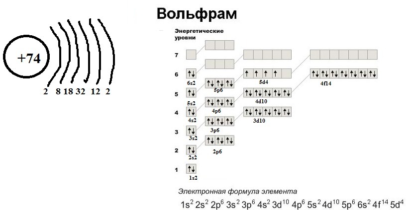 Поясните что называется энергетическим уровнем и изобразите схему строения атомов натрия na азота n