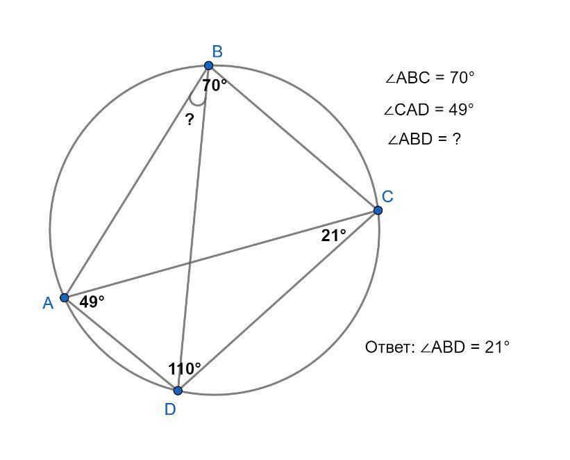 Угол abd равен. Четырёхугольник АВСД вписан в окружность угол АВС равен 70 угол сад 49. Угол ABD. Угол 70 на окружности. Четырёхугольник ABCD вписан в окружность угол ABC равен 70 угол CAD 49.