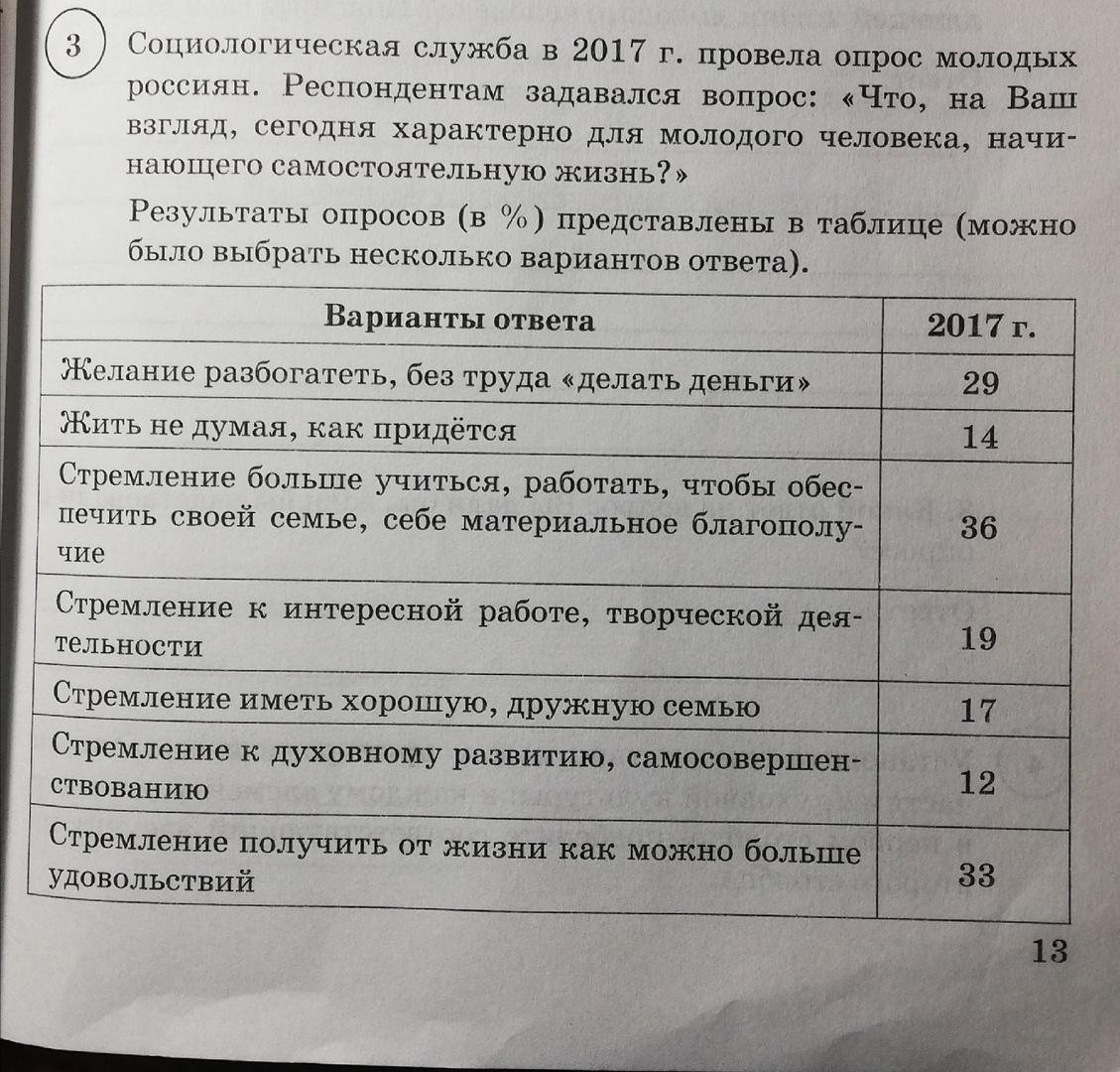 Социологическая служба проводила. Значительная доля опрошенных. Значительная или незначительная часть. Значительная и незначительная доля опрошенных испытывает тревогу. Что такое значительная и незначительная доля опрошенных.