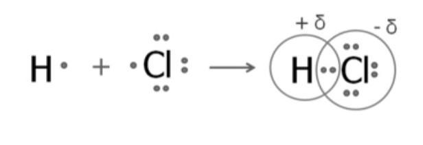 Hcl неполярная связь. Хлороводород строение молекулы. Строение молекулы хлороводорода. Строение молекулы соляной кислоты. Схема образования химической связи хлороводорода.