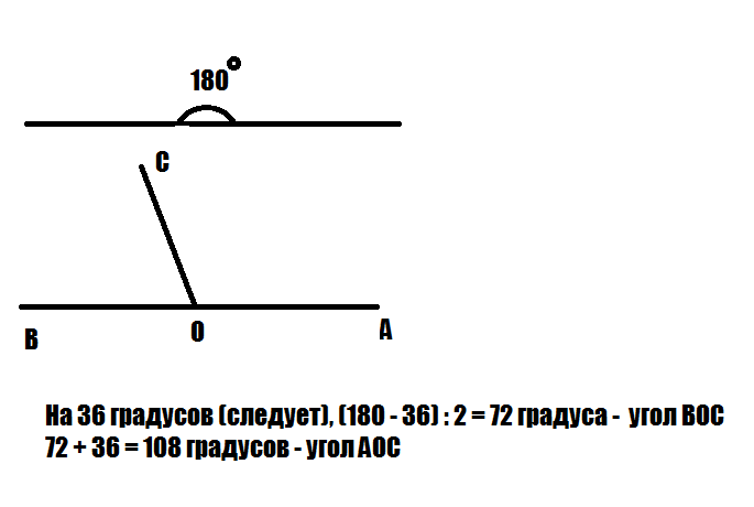 108 градусов