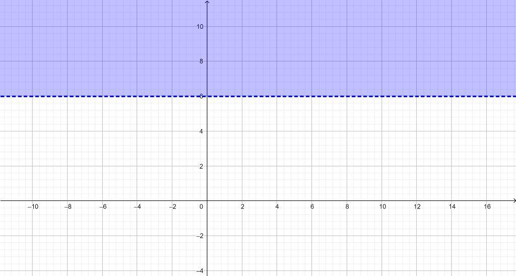 Y answers. X∈(-6,-4.8] график.