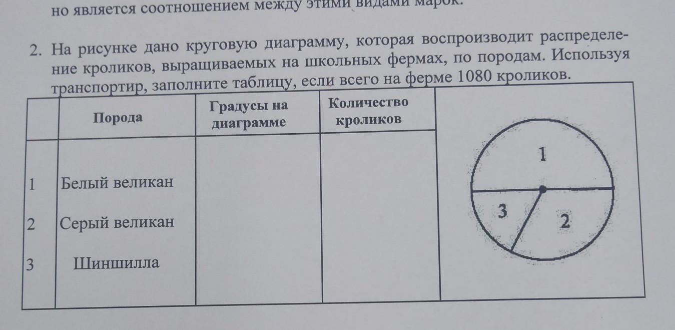 Заполни таблицу используя диаграмму