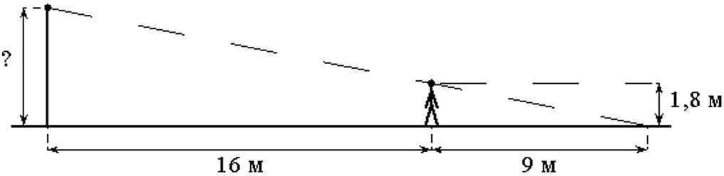 Человек ростом 1 8 м. На каком расстоянии в метрах от фонаря стоит человек ростом 1.8. Тень от фонаря чертеж. Человек рост которого равен 1.8. На каком расстоянии от фонаря стоит человек ростом 1.8 м длина тени.