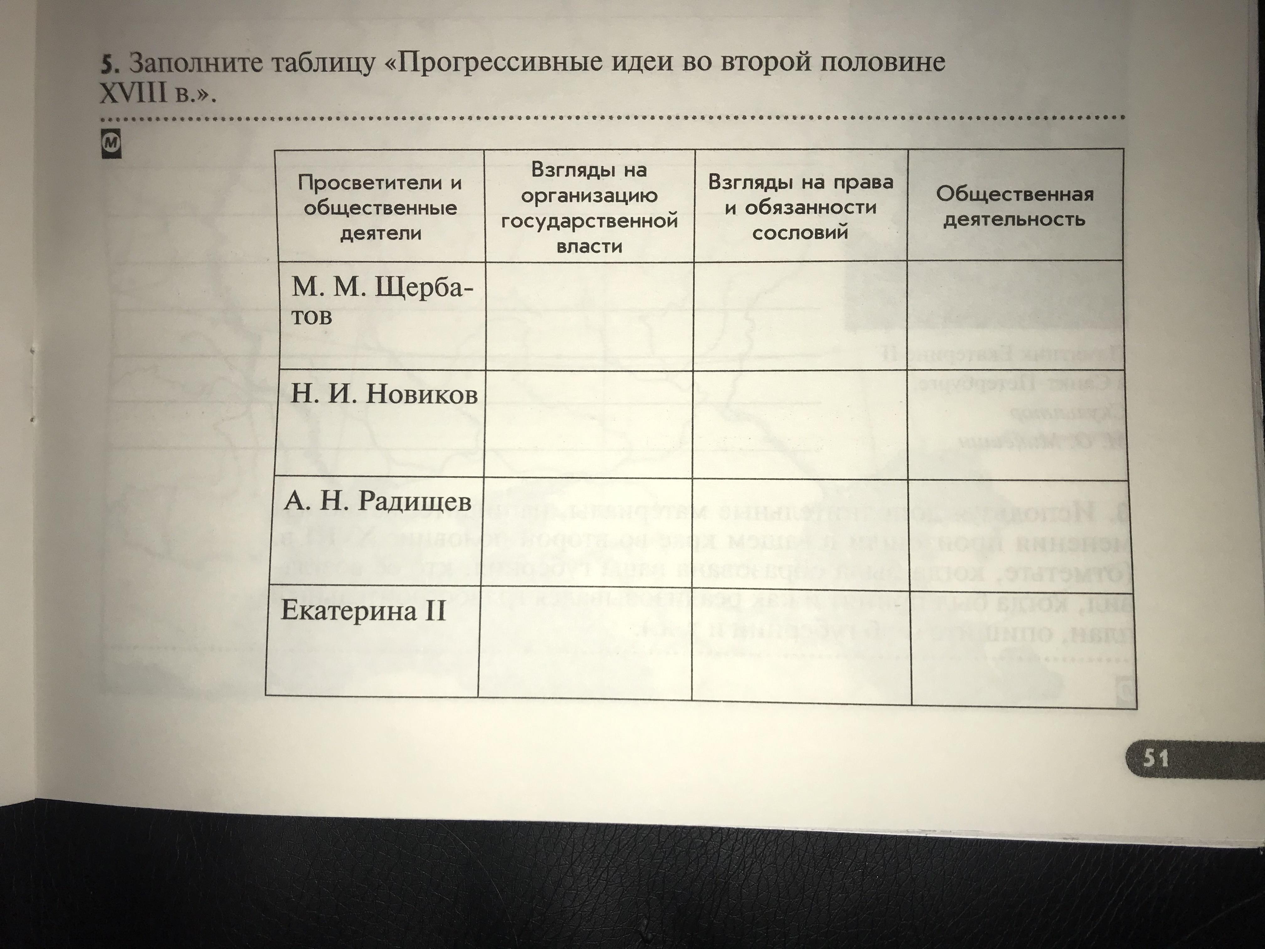 Таблица по истории 4 параграф