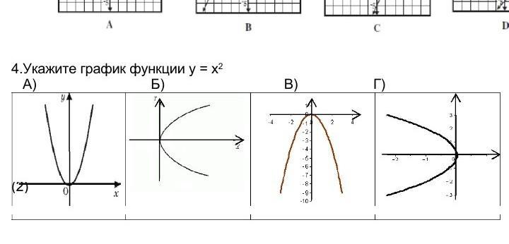 Укажите график функции у 2х 2 Shtampik.com