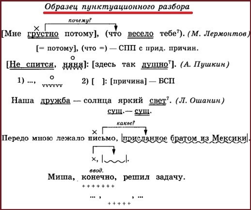 Пунктуационный разбор онлайн со схемой