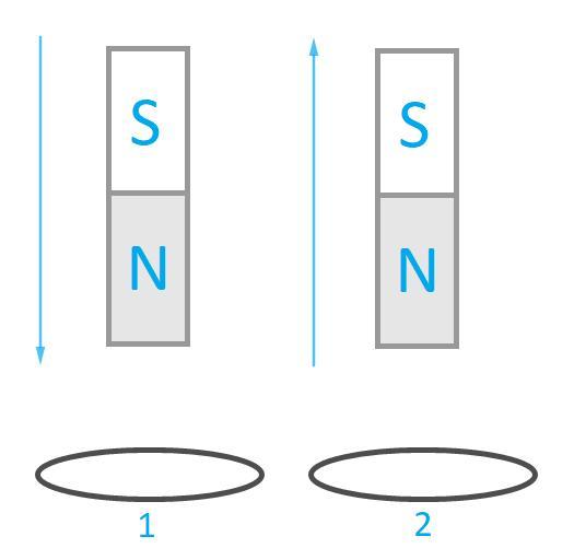 На рисунке представлены схемы двух опытов в первом случае магнит вносят в сплошное медное кольцо