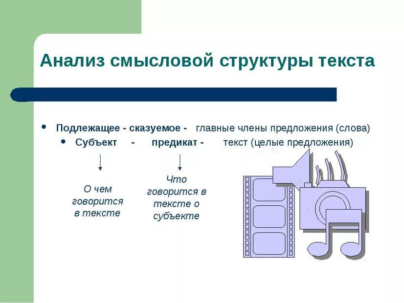 Принцип построения плана предполагающий правильное членение текста на части это