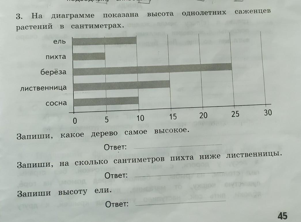 На диаграмме представлено отчет о тратах. На диаграмме показана высота некоторых водопадов России в метрах. Высота птиц в сантиметрах диаграмма. На диаграмме показаны расходы Петра Ивановича. Построй диаграмму на которой будет показана высота птиц изображай 20.