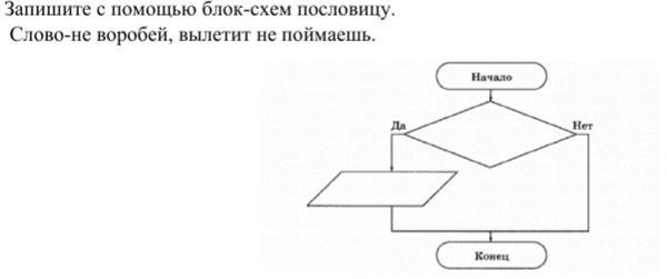 Пословицы которые можно записать в виде блок схем с двумя ответами