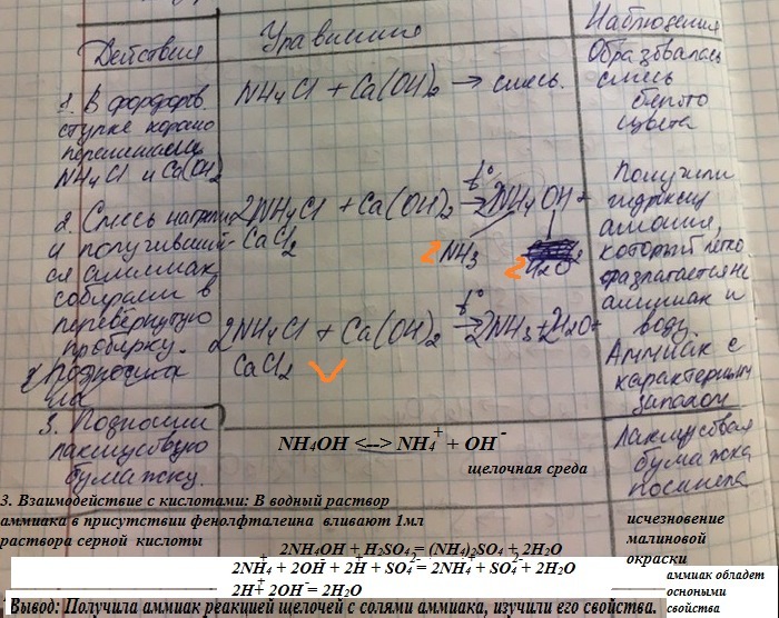 Практическая работа 2 изучения свойств. Практическая работа аммиак. Практическая работа получение и изучение свойства аммиака. Получение аммиака и изучение его свойств практическая. Таблица получение аммиака и изучение его свойств.