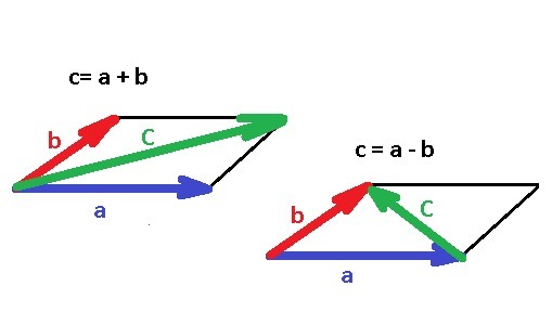 Вектор ba cb