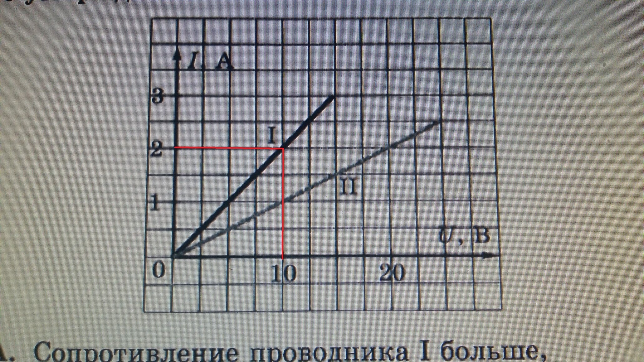 G сопротивление