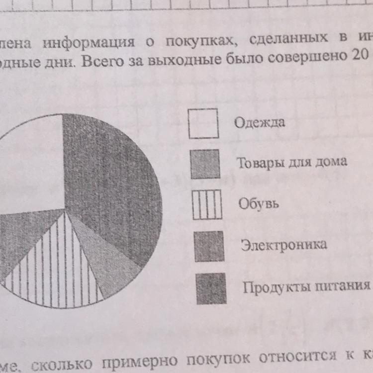 На диаграмме показаны отчет о тратах. На диаграмме представлены. На диаграмме представлена информация о покупках. На диаграмме представлена информация о покупках сделанных в интернет. На диаграмме представлена информация о товарах проданных.