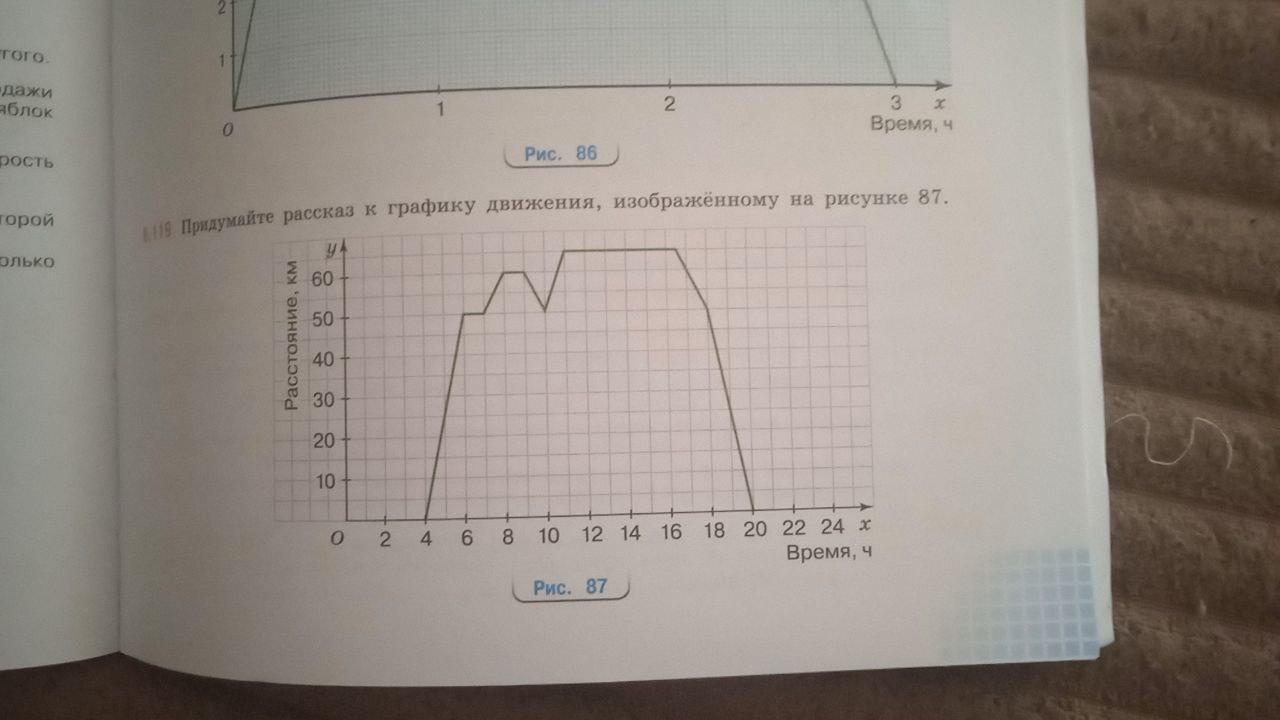 На рисунке 87