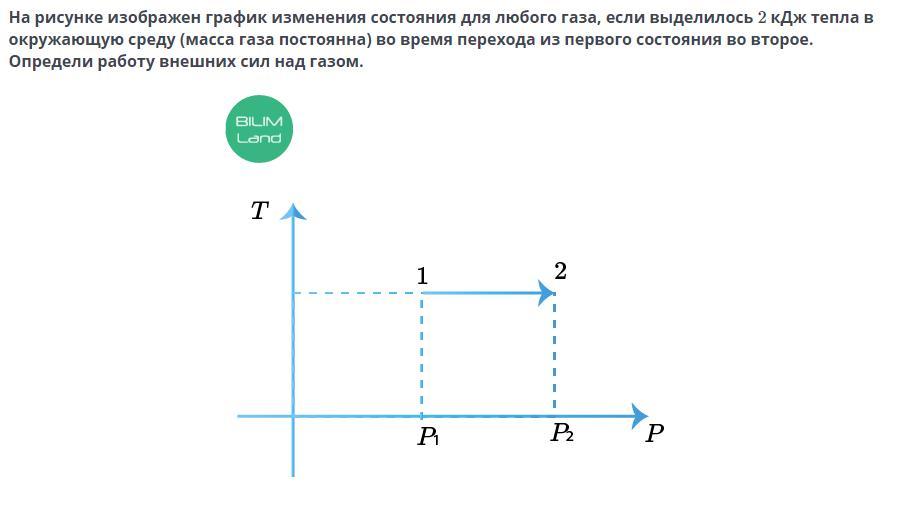 Состояние газа может изменяться. На графике изображены изменения состояния газа. Процессы изменения состояния газа представлены на графиках. На рисунке показан график изменения состояния. На рисунке показан график изменения состояния постоянной массы газа