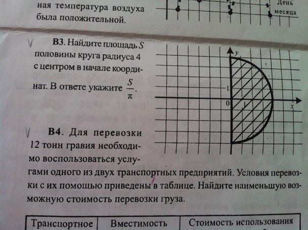 Функция половины окружности.