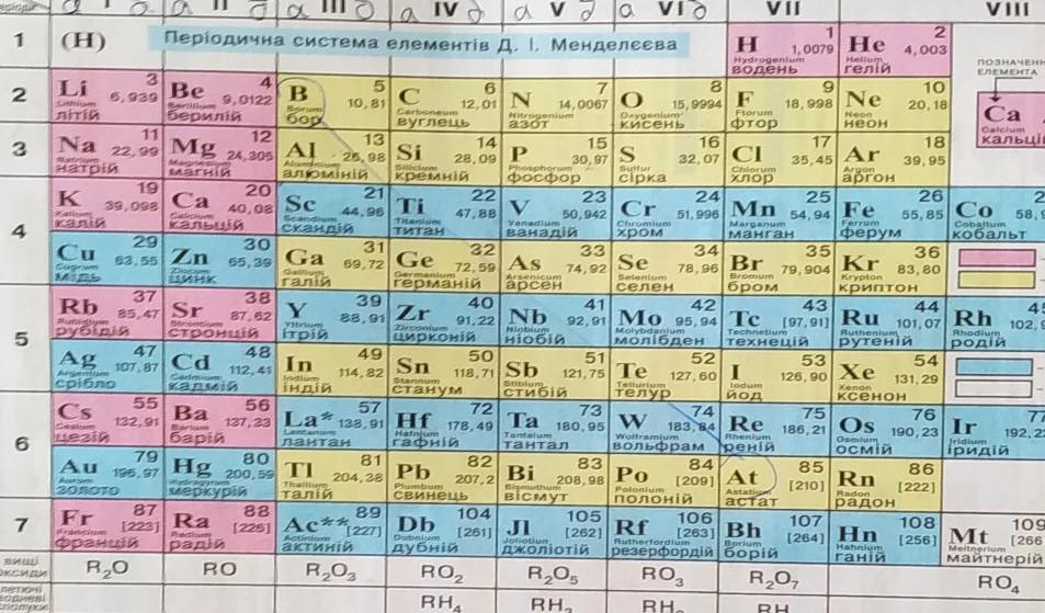 Химическому элементу 3 го периода v группы периодической системы д и менделеева соответствует схема