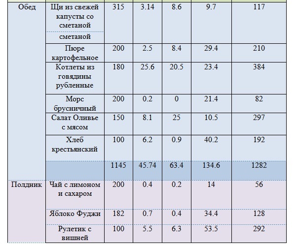 Нормы проекта в 8 классе