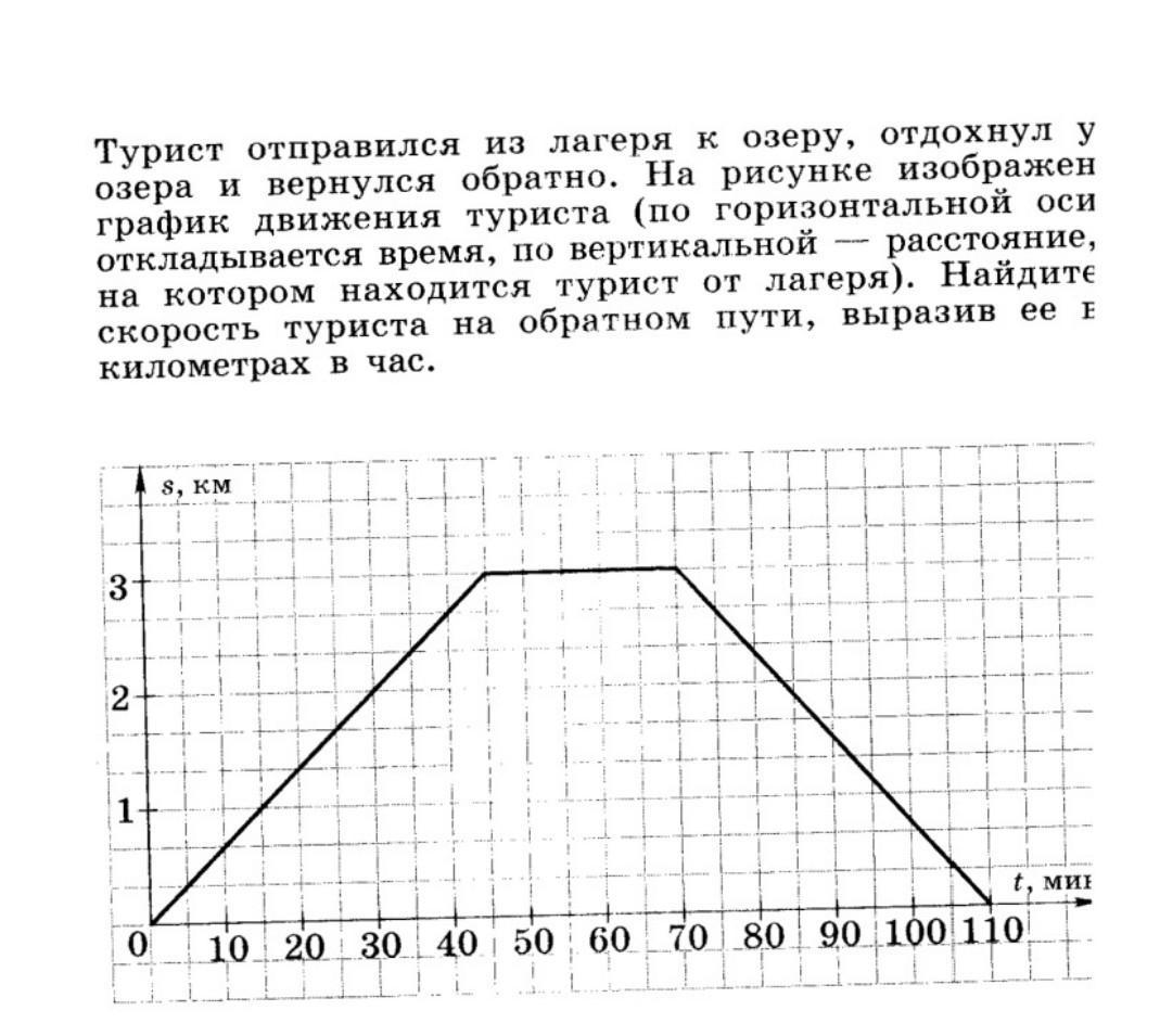 На рисунке изображен график движения туристов во время похода вариант 2