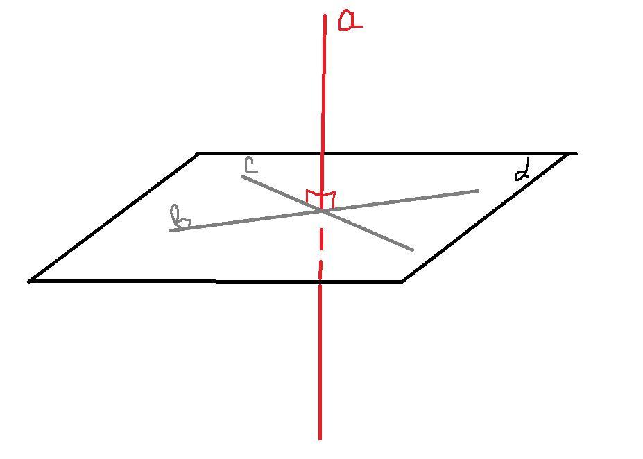 А перпендикулярна б а принадлежит а. Прямая перпендикулярна прямой лежащей в плоскости. Прямая лежащая на перпендикулярной прямой. Прямая а перпендикулярна прямой b. Перпендикулярна прямой m.