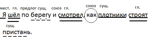 Первые мореплаватели покидая сушу ориентировались по очертаниям берегов синтаксический разбор схема