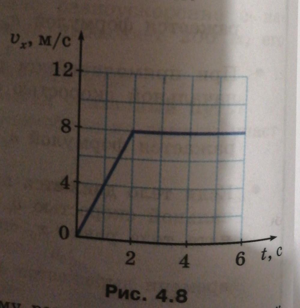 На рисунке приведен график зависимости скорости от времени какой путь прошло тело за 8 секунд