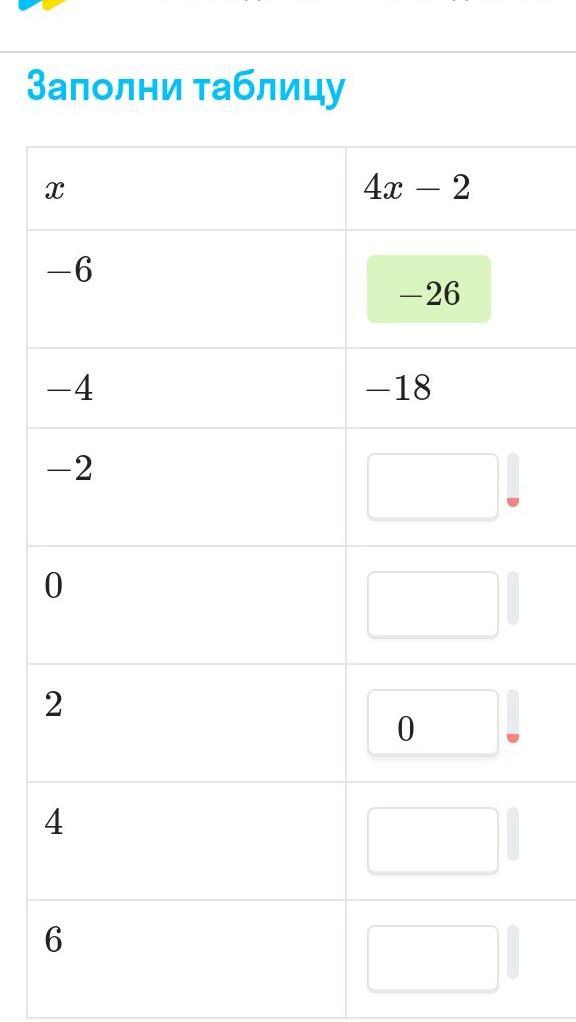 Таблица x2. Y=6x таблица. Заполни таблицу x 20 x 3 x 2. Заполнить таблицу y=6x-5 -3 -2 -1 0 1 2 3 4 5 6. Таблица x y.