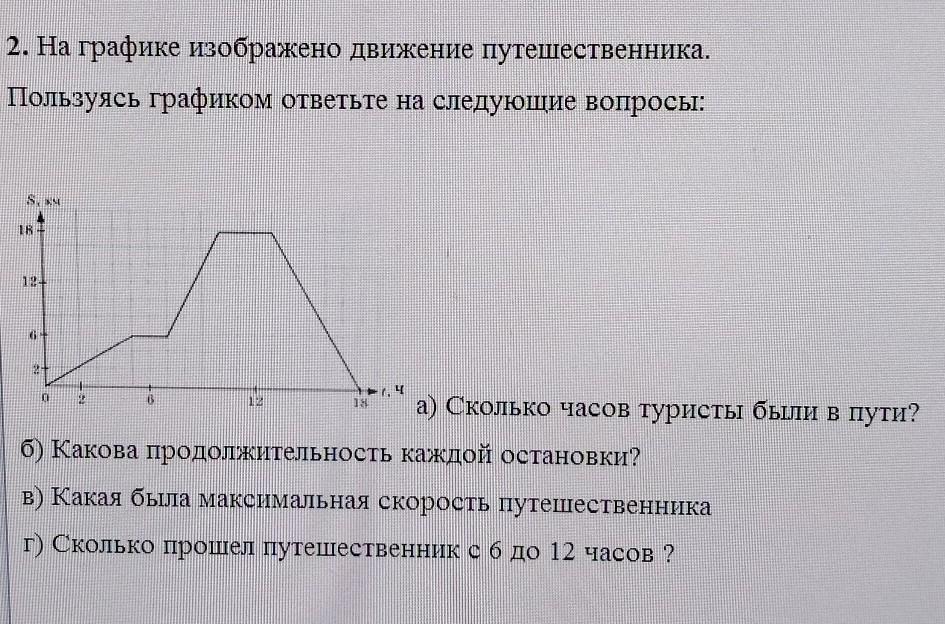 На графике изображено