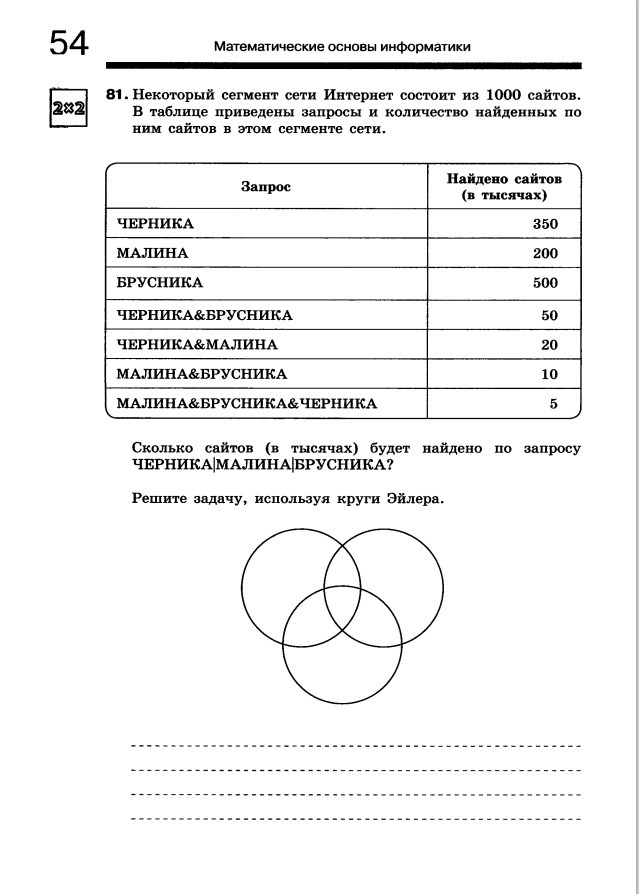 8 класс мат. Черника малина брусника круги Эйлера. Некоторый сегмент сети интернет состоит из 1000 сайтов черника малина. Черника 350 малина 200 брусника 500. Сколько сайтов будет найдено по запросу черника малина брусника.