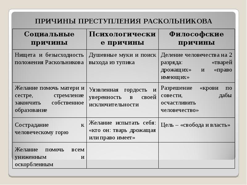 Преступление и наказание в таблицах и схемах