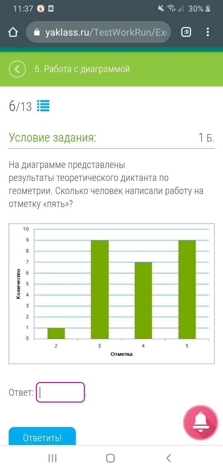 На диаграмме представлены результаты теста по математике сколько человек писали эту работу