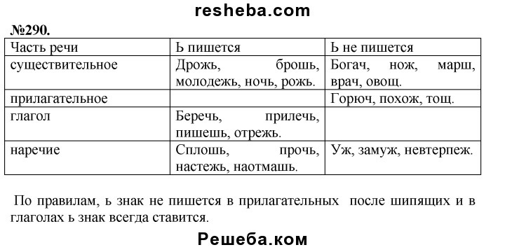 Русский язык 7 класс 289. Русский язык 7 класс номер 290. Упражнение 290 по русскому языку 7 класс. Русский язык 7 класс ладыженская 290. Гдз по русскому 7 класс номер 290.