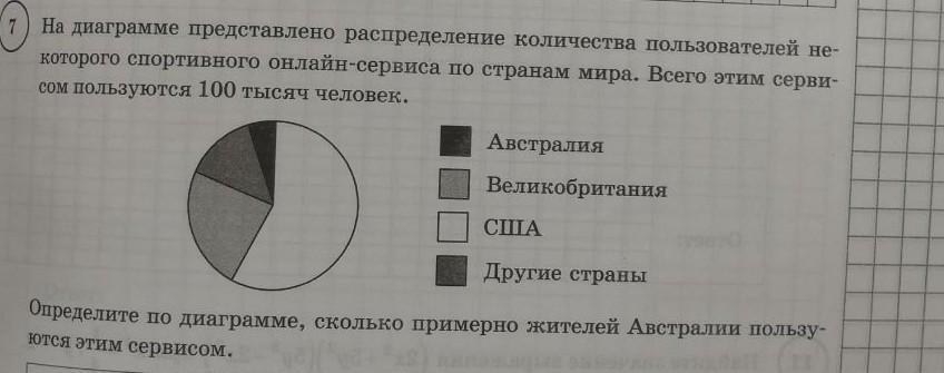 На диаграмме представлено. На диаграмме представлено распределение количества. На диаграмме представлено распределение количества пакетов сока. На диаграмме представлено распределение количества заре. На диаграмме рис 24 представлено распределение числа пользователей.