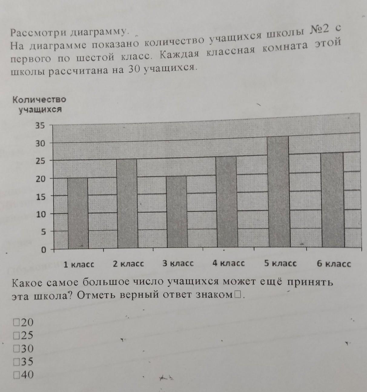 Прочитай диаграмму показывающую число учащихся в 1 4 классах одной из школ